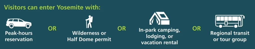 Image explaining Yosemite National Park Entrance Reservation